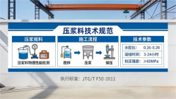 永发镇本地工厂讲解：说一遍公路压浆料和铁路压浆料的区别