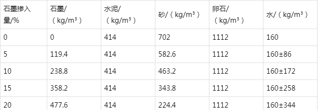 永发镇防静电水泥砂浆怎么做(附配比及施工方法)